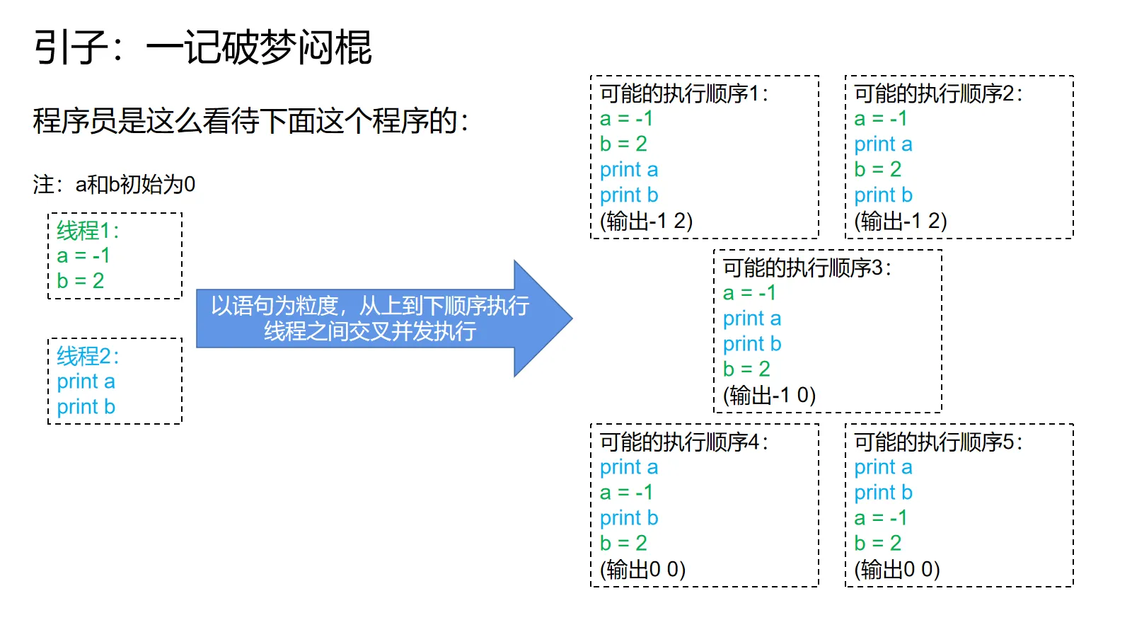 例子一：开发者以为的程序