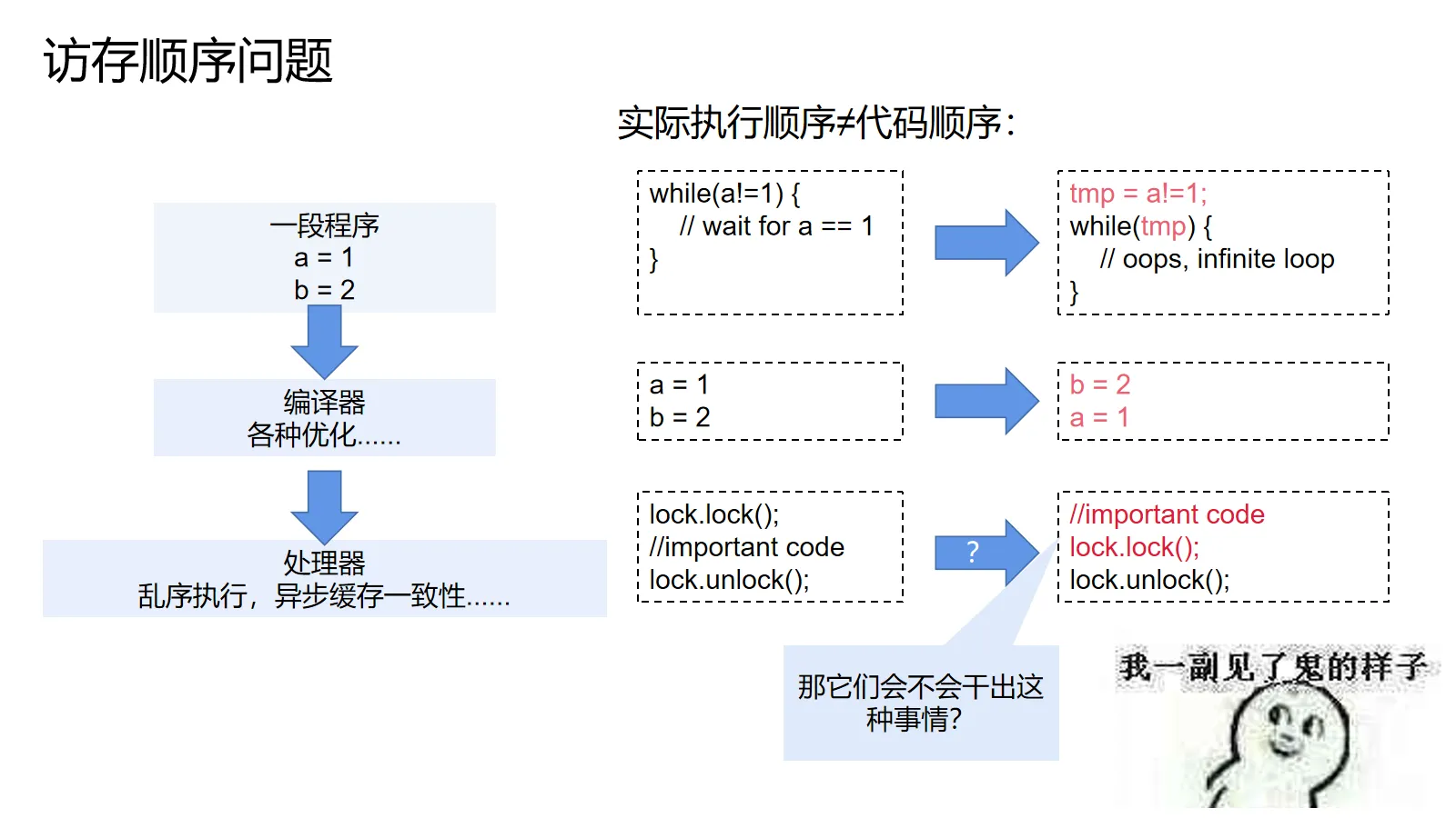 访存顺序问题