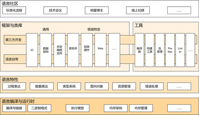 01-language-overview