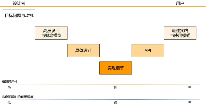 02-type-of-knowledge